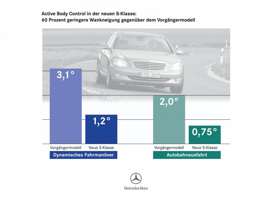  Mercedes-Benz S-Class 2007 года  (фото 118 из 414)